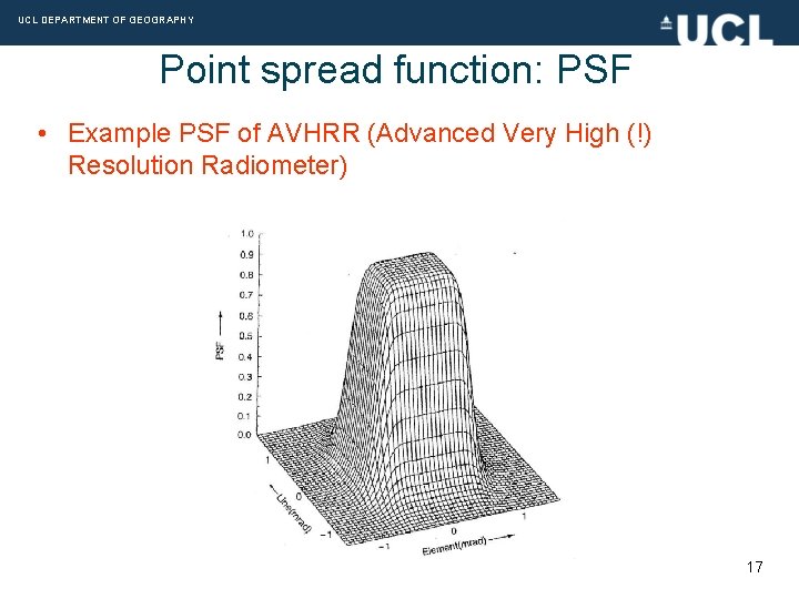 UCL DEPARTMENT OF GEOGRAPHY Point spread function: PSF • Example PSF of AVHRR (Advanced