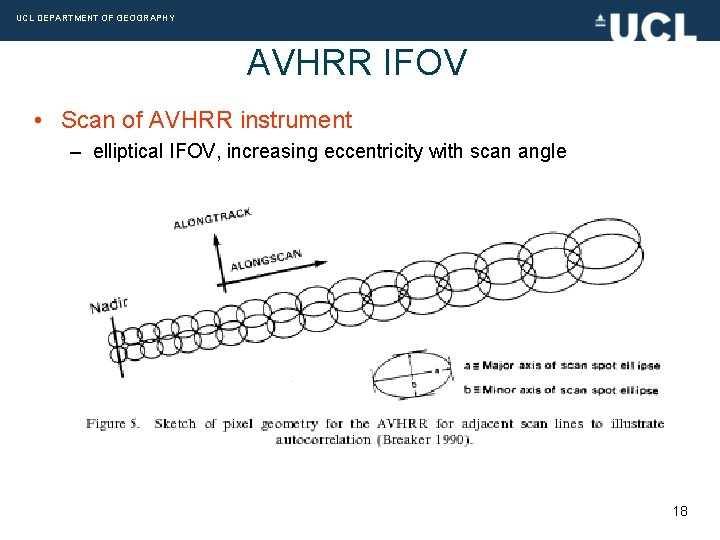 UCL DEPARTMENT OF GEOGRAPHY AVHRR IFOV • Scan of AVHRR instrument – elliptical IFOV,