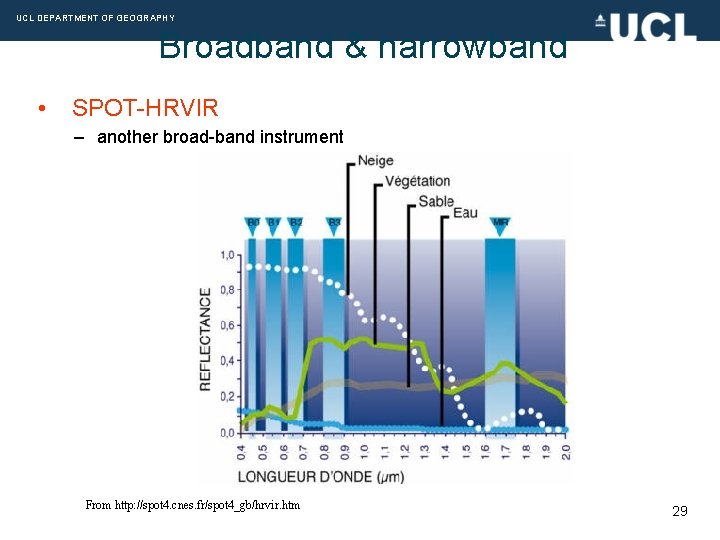 UCL DEPARTMENT OF GEOGRAPHY Broadband & narrowband • SPOT-HRVIR – another broad-band instrument From