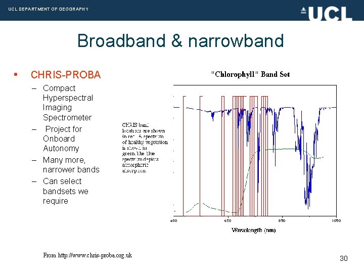 UCL DEPARTMENT OF GEOGRAPHY Broadband & narrowband • CHRIS-PROBA – Compact Hyperspectral Imaging Spectrometer