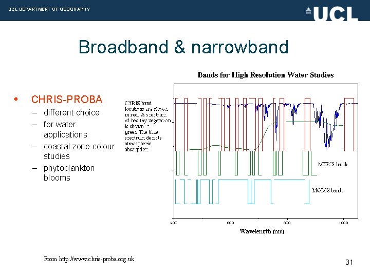 UCL DEPARTMENT OF GEOGRAPHY Broadband & narrowband • CHRIS-PROBA – different choice – for