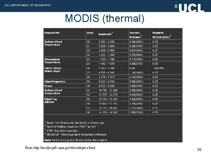 UCL DEPARTMENT OF GEOGRAPHY MODIS (thermal) From http: //modis. gsfc. nasa. gov/about/specs. html 36