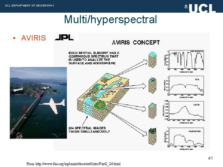UCL DEPARTMENT OF GEOGRAPHY Multi/hyperspectral • AVIRIS 41 From http: //www. fas. org/irp/imint/docs/rst/Intro/Part 2_24. UCL DEPARTMENT OF GEOGRAPHY Multi/hyperspectral • AVIRIS 41 From http: //www. fas. org/irp/imint/docs/rst/Intro/Part 2_24.
