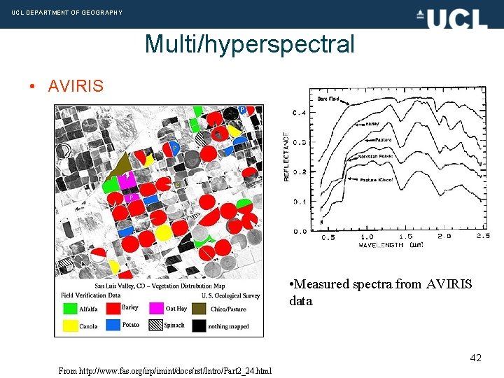 UCL DEPARTMENT OF GEOGRAPHY Multi/hyperspectral • AVIRIS • Measured spectra from AVIRIS data 42