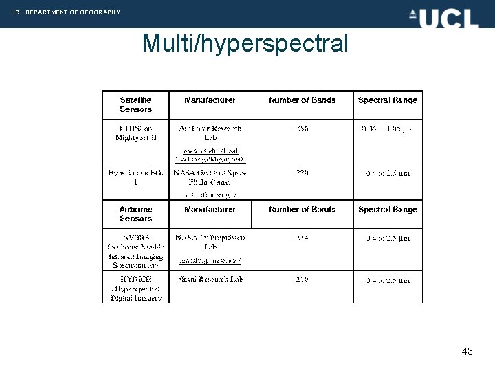 UCL DEPARTMENT OF GEOGRAPHY Multi/hyperspectral 43 
