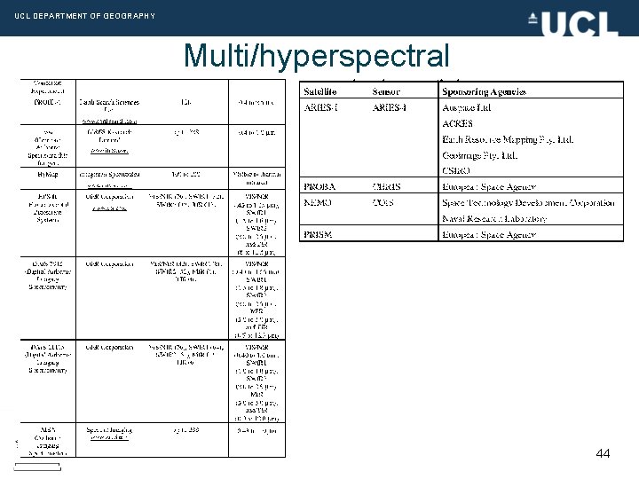 UCL DEPARTMENT OF GEOGRAPHY Multi/hyperspectral 44 