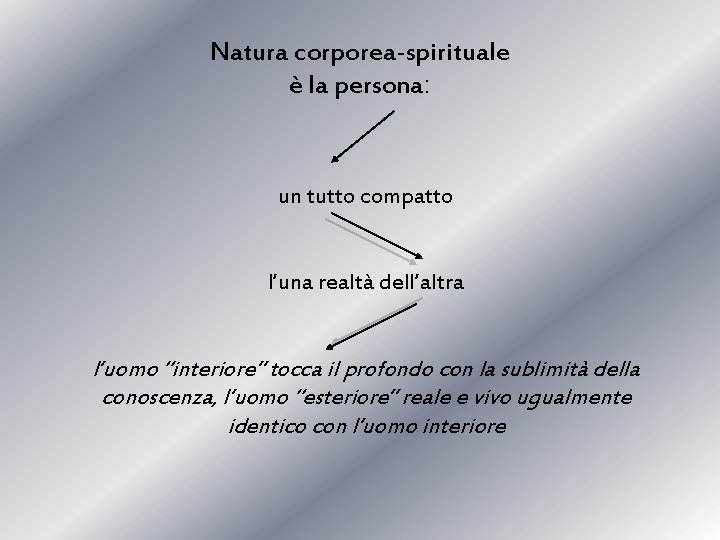 Natura corporea-spirituale è la persona: un tutto compatto l’una realtà dell’altra l’uomo “interiore” tocca