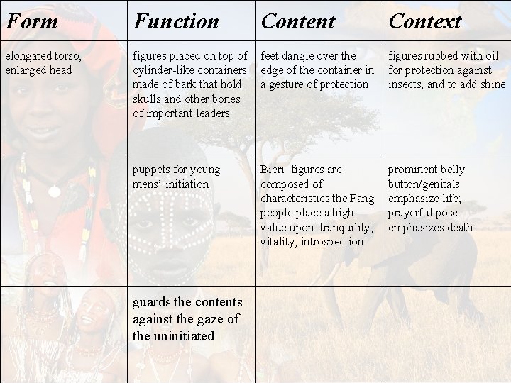 Form Function Content Context elongated torso, enlarged head figures placed on top of cylinder-like Form Function Content Context elongated torso, enlarged head figures placed on top of cylinder-like