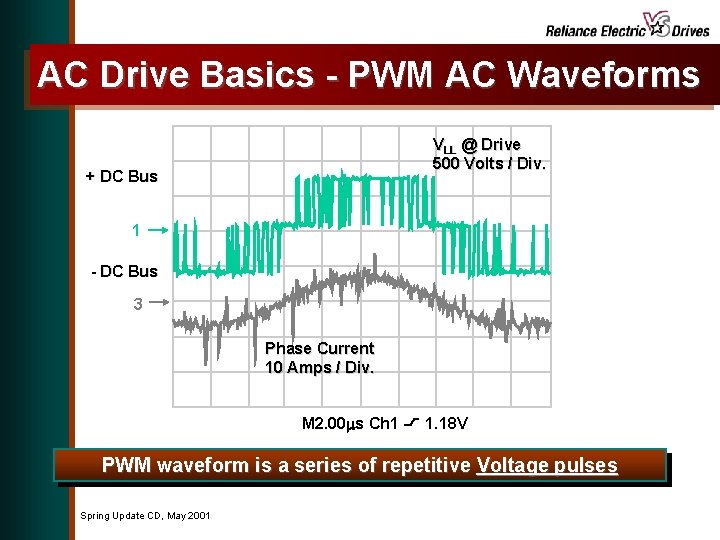 AC Drive Basics - PWM AC Waveforms VLL @ Drive 500 Volts / Div.