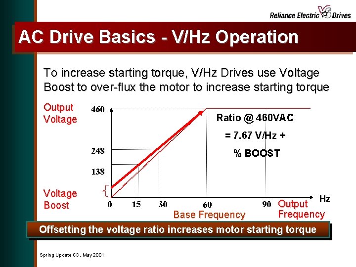 AC Drive Basics - V/Hz Operation To increase starting torque, V/Hz Drives use Voltage
