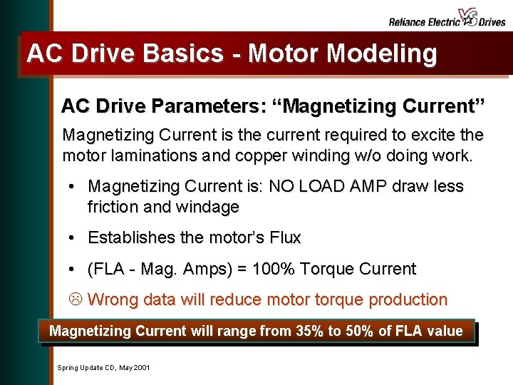 AC Drive Basics - Motor Modeling AC Drive Parameters: “Magnetizing Current” Magnetizing Current is