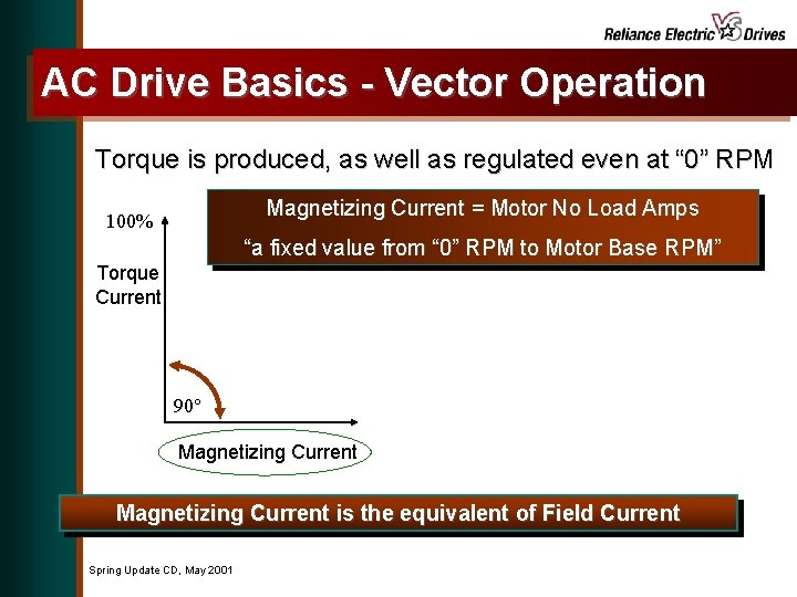 AC Drive Basics - Vector Operation Torque is produced, as well as regulated even