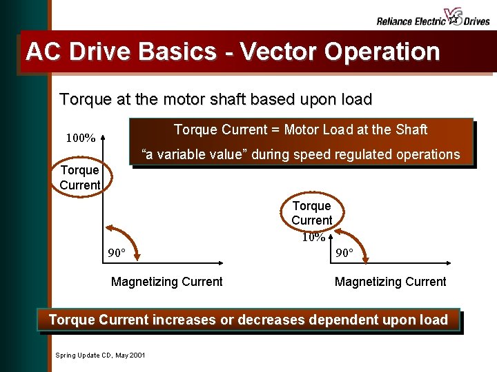 AC Drive Basics - Vector Operation Torque at the motor shaft based upon load