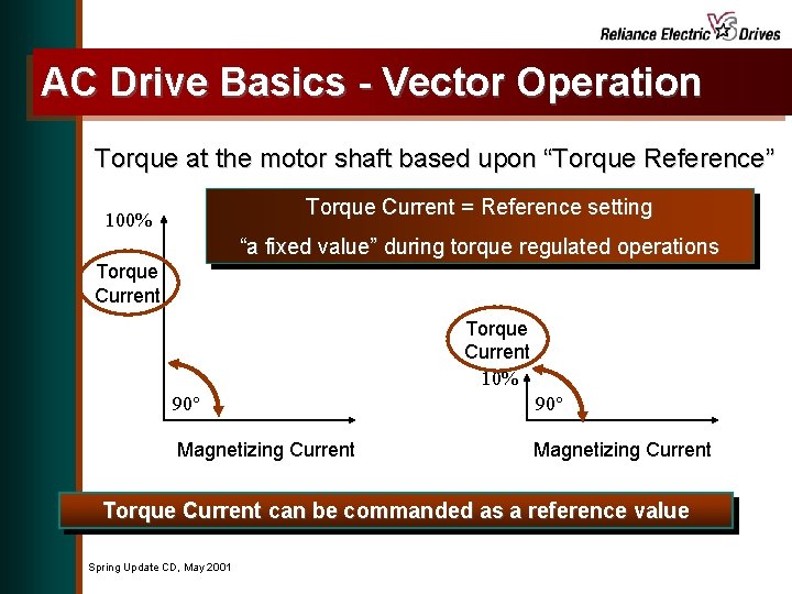 AC Drive Basics - Vector Operation Torque at the motor shaft based upon “Torque
