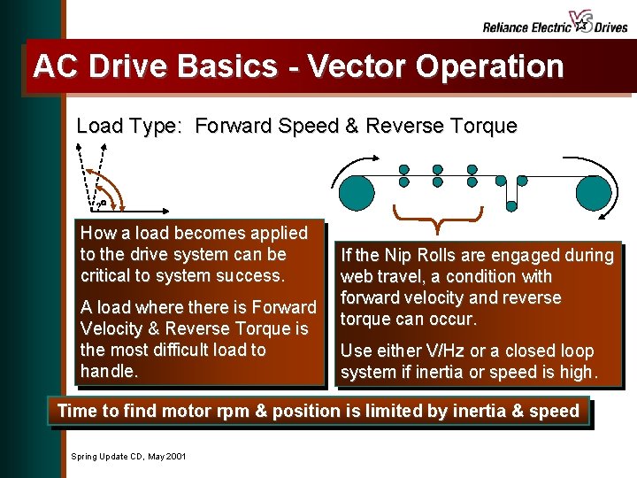 AC Drive Basics - Vector Operation Load Type: Forward Speed & Reverse Torque ?