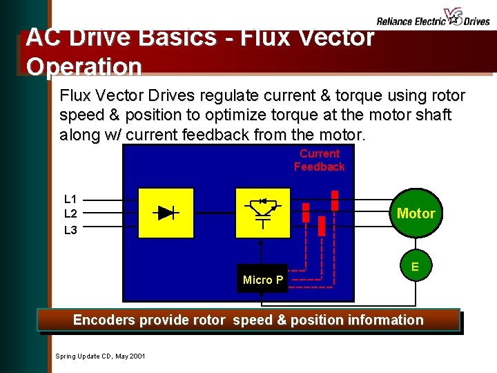 AC Drive Basics - Flux Vector Operation Flux Vector Drives regulate current & torque