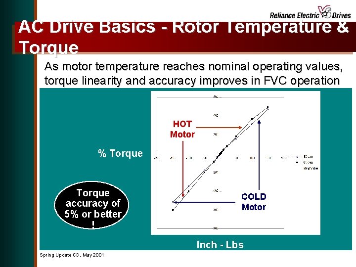 AC Drive Basics - Rotor Temperature & Torque As motor temperature reaches nominal operating