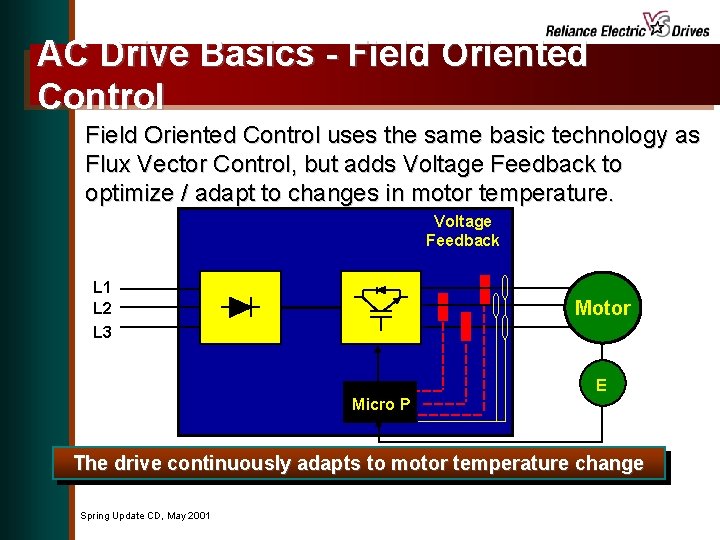 AC Drive Basics - Field Oriented Control uses the same basic technology as Flux