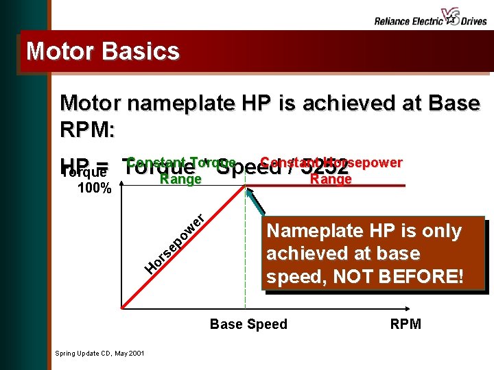 Motor Basics Motor nameplate HP is achieved at Base RPM: Constant Torque Constant Horsepower