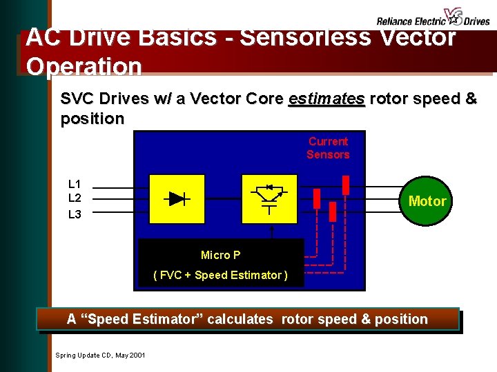 AC Drive Basics - Sensorless Vector Operation SVC Drives w/ a Vector Core estimates