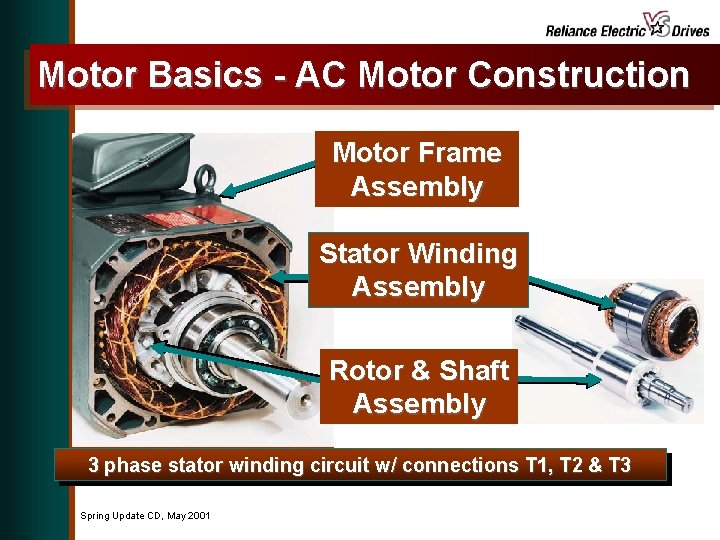 Motor Basics - AC Motor Construction Motor Frame Assembly Stator Winding Assembly Rotor &