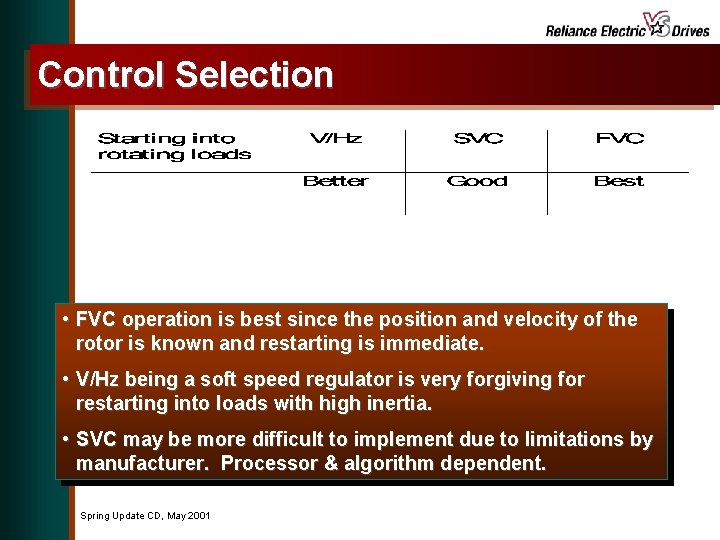 Control Selection • FVC operation is best since the position and velocity of the