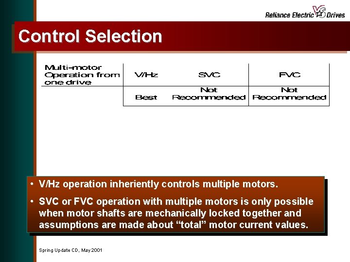 Control Selection • V/Hz operation inheriently controls multiple motors. • SVC or FVC operation