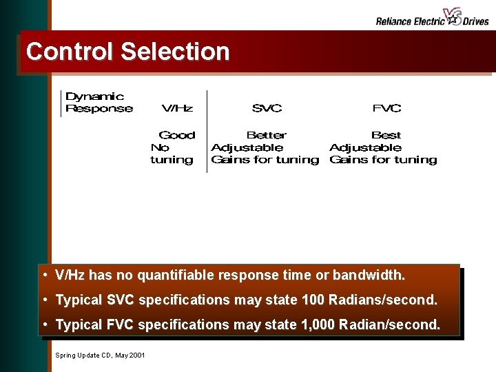 Control Selection • V/Hz has no quantifiable response time or bandwidth. • Typical SVC