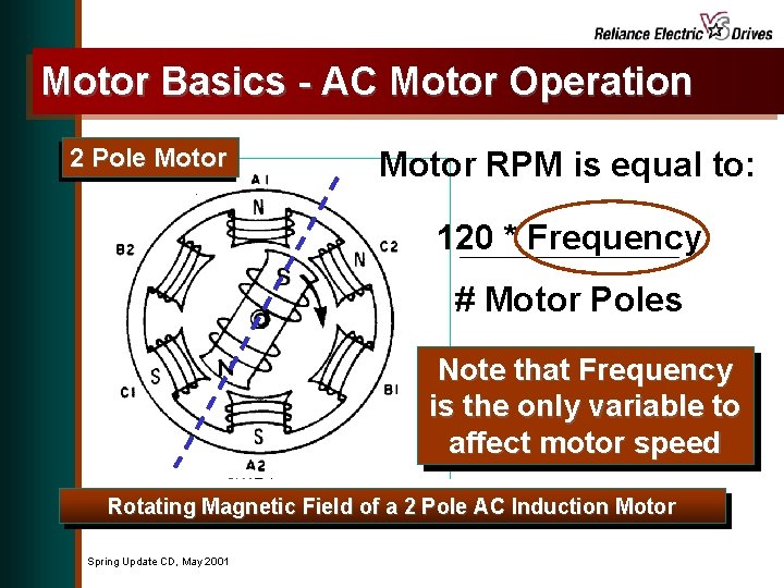 Motor Basics - AC Motor Operation 2 Pole Motor RPM is equal to: 120