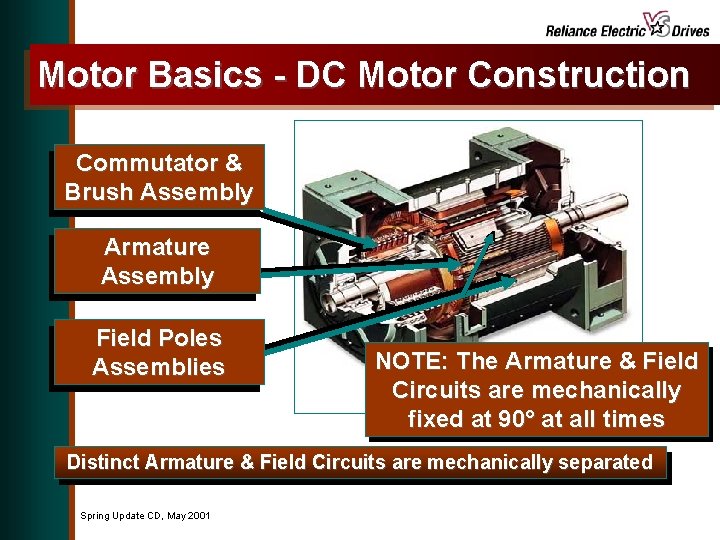 Motor Basics - DC Motor Construction Commutator & Brush Assembly Armature Assembly Field Poles