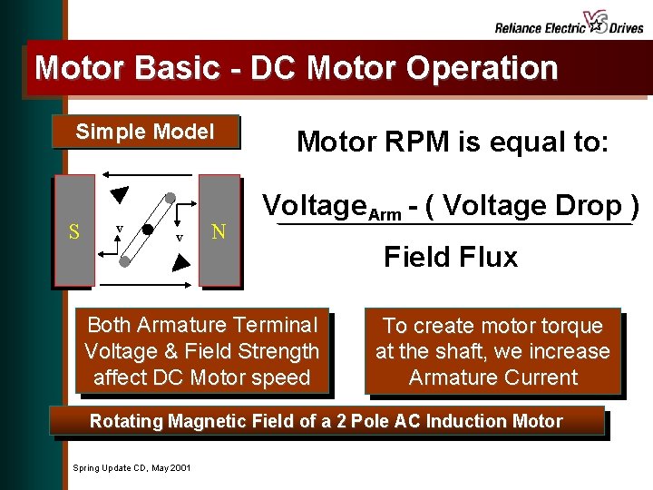 Motor Basic - DC Motor Operation Simple Model S V V N Motor RPM