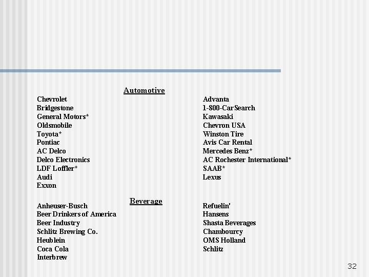 Automotive Chevrolet Bridgestone General Motors* Oldsmobile Toyota* Pontiac AC Delco Electronics LDF Loffler* Audi