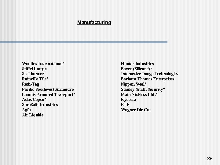 Manufacturing Wooltex International* Stiffel Lamps St. Thomas* Rainville Tile* Redi-Tag Pacific Southwest Airmotive Loomis