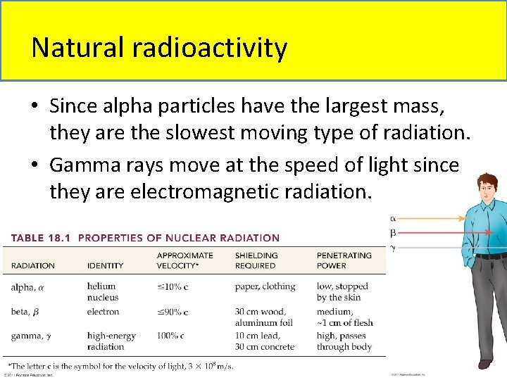 Natural radioactivity • Since alpha particles have the largest mass, they are the slowest