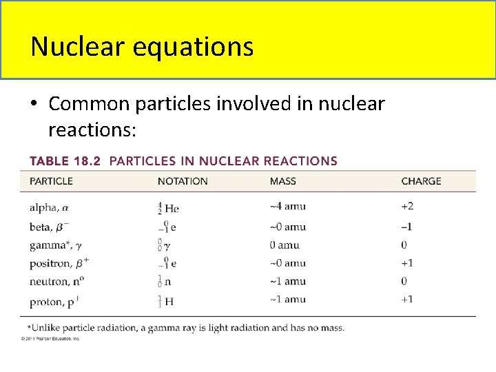 Nuclear equations • Common particles involved in nuclear reactions: 