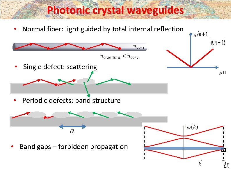 Photonic crystal waveguides • Normal fiber: light guided by total internal reflection • Single Photonic crystal waveguides • Normal fiber: light guided by total internal reflection • Single