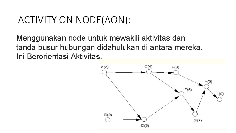 ACTIVITY ON NODE(AON): Menggunakan node untuk mewakili aktivitas dan tanda busur hubungan didahulukan di
