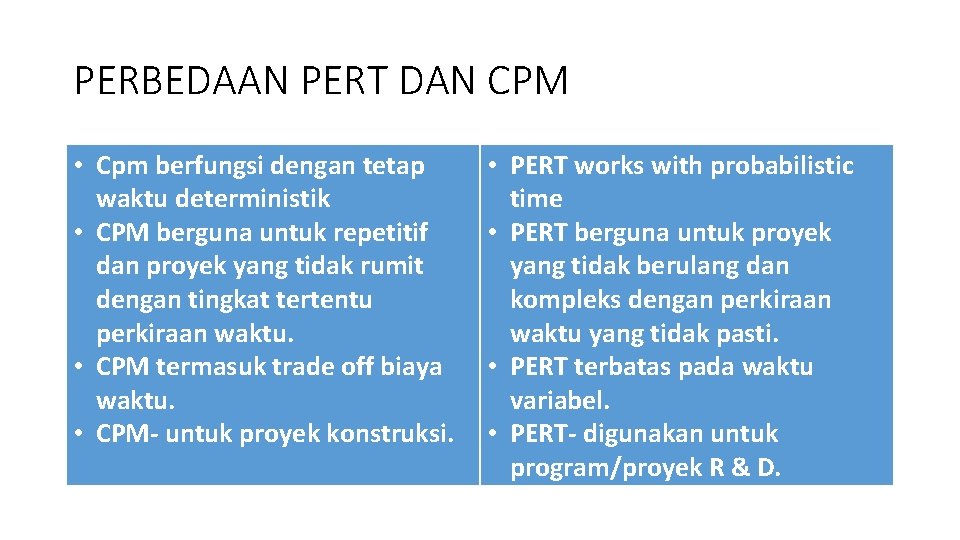 PERBEDAAN PERT DAN CPM • Cpm berfungsi dengan tetap waktu deterministik • CPM berguna