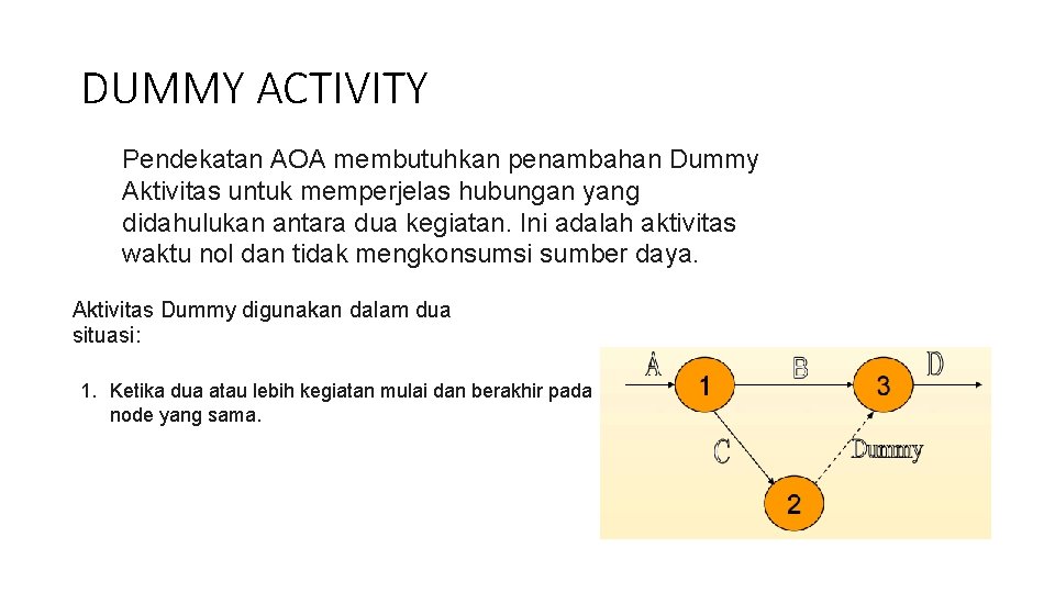 DUMMY ACTIVITY Pendekatan AOA membutuhkan penambahan Dummy Aktivitas untuk memperjelas hubungan yang didahulukan antara