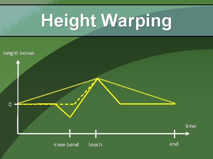 Height Warping height bonus 0 time knee bend touch end 