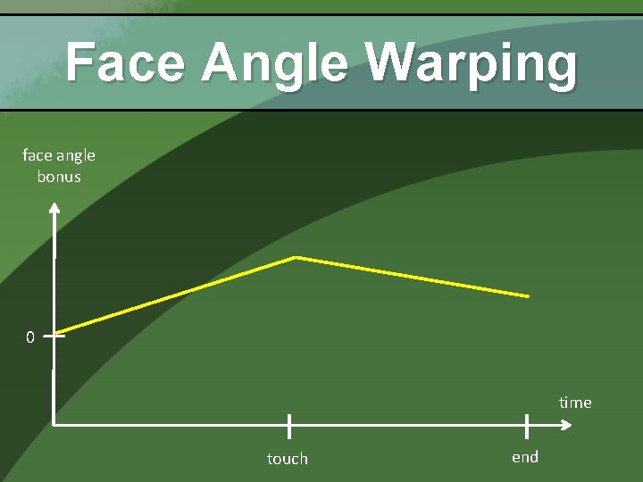 Face Angle Warping face angle bonus 0 time touch end 