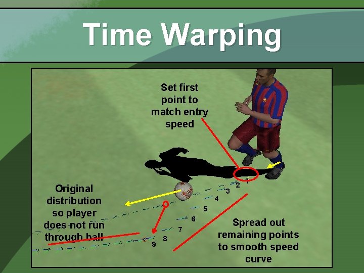 Time Warping Set first point to match entry speed Original distribution so player does