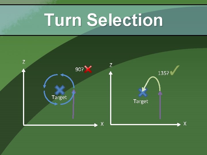 Turn Selection Z Z 90? 135? Target X X 