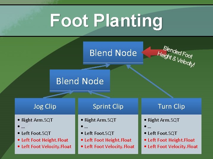 Foot Planting Blend Node Blen Heig ded Foo t ht & Velo city! Blend