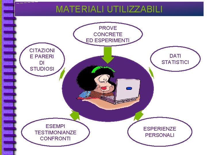 MATERIALI UTILIZZABILI PROVE CONCRETE ED ESPERIMENTI CITAZIONI E PARERI DI STUDIOSI ESEMPI TESTIMONIANZE CONFRONTI