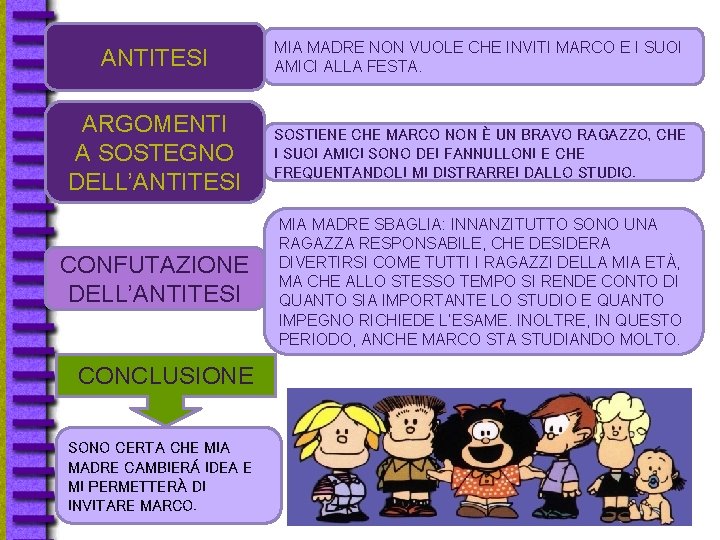 ANTITESI MIA MADRE NON VUOLE CHE INVITI MARCO E I SUOI AMICI ALLA FESTA.