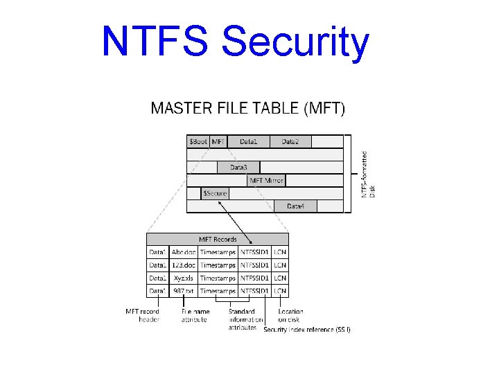 NTFS Security NTFS Security