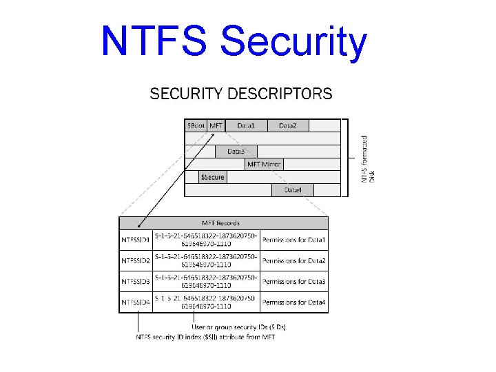 NTFS Security NTFS Security