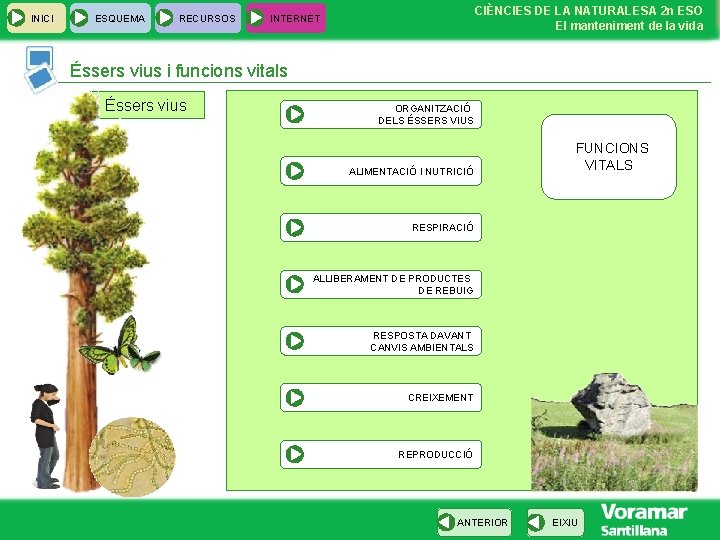 INICI ESQUEMA RECURSOS CIÈNCIES DE LA NATURALESA 2 n ESO El manteniment de la