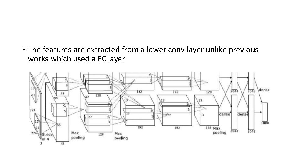  • The features are extracted from a lower conv layer unlike previous works